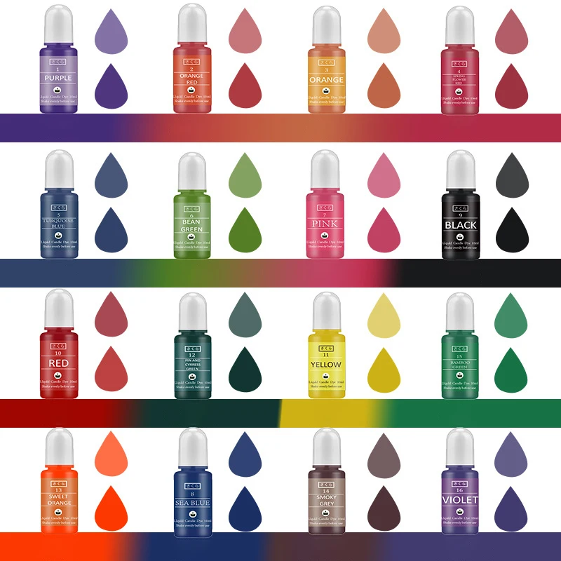 Kit de pigments en résine épox - Soap Making Activity avis et prix